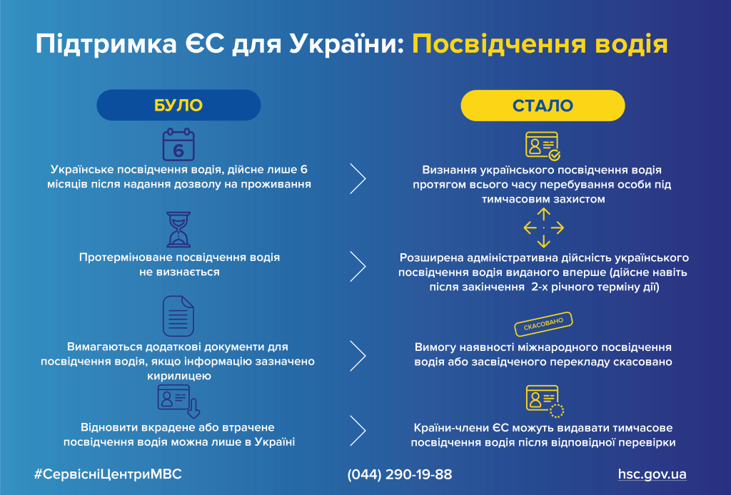 Украинское водительское удостоверение в ЕС. Что изменилось?